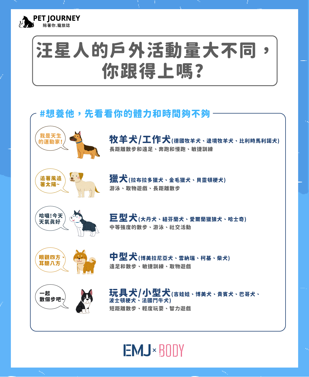 【汪星人的戶外活動量大不同，你跟得上嗎? 】