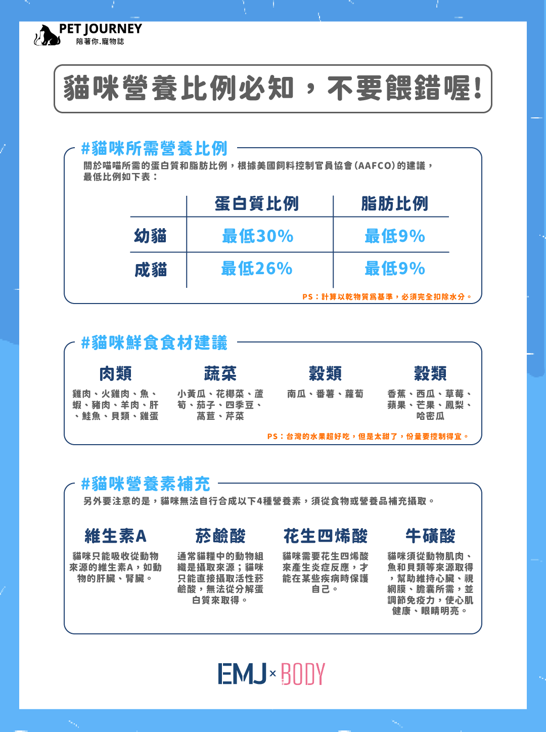 【貓咪營養比例必知，不要餵錯喔!】