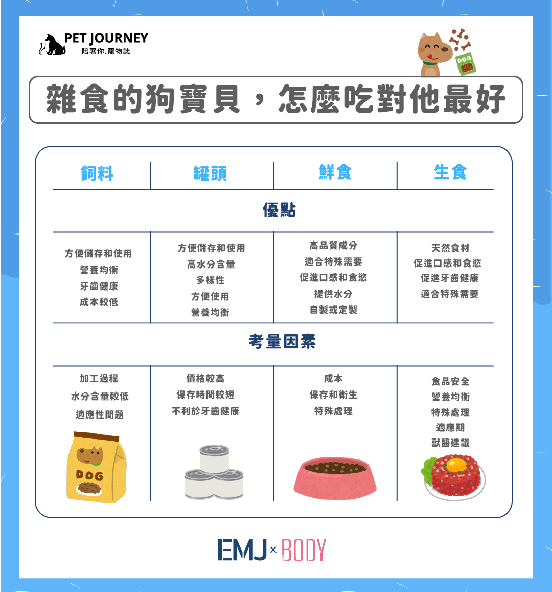 【雜食的狗寶貝，怎麼吃對他最好?】