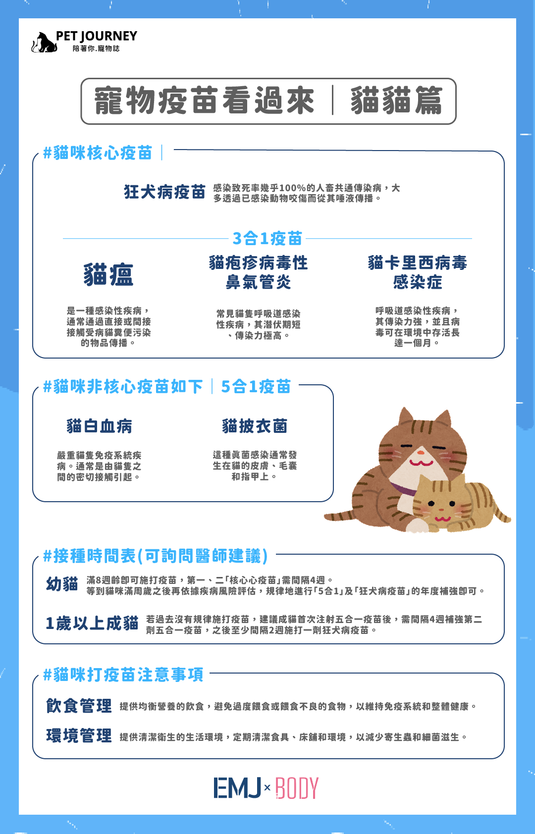 【寵物疫苗看過來＿貓貓篇】