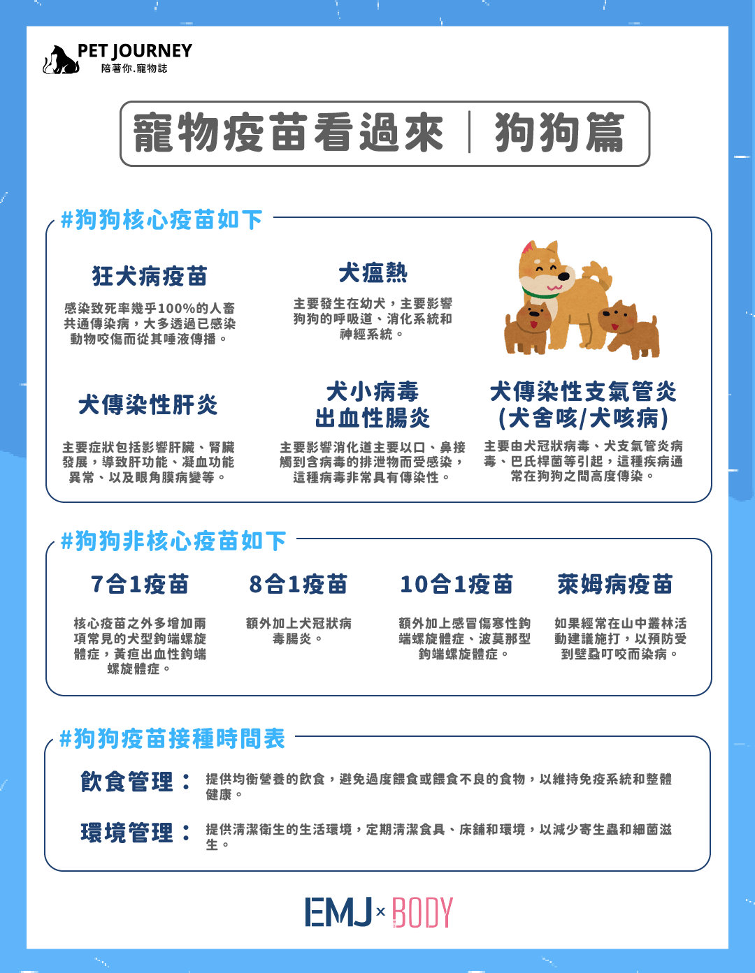 【寵物疫苗看過來＿狗狗篇】