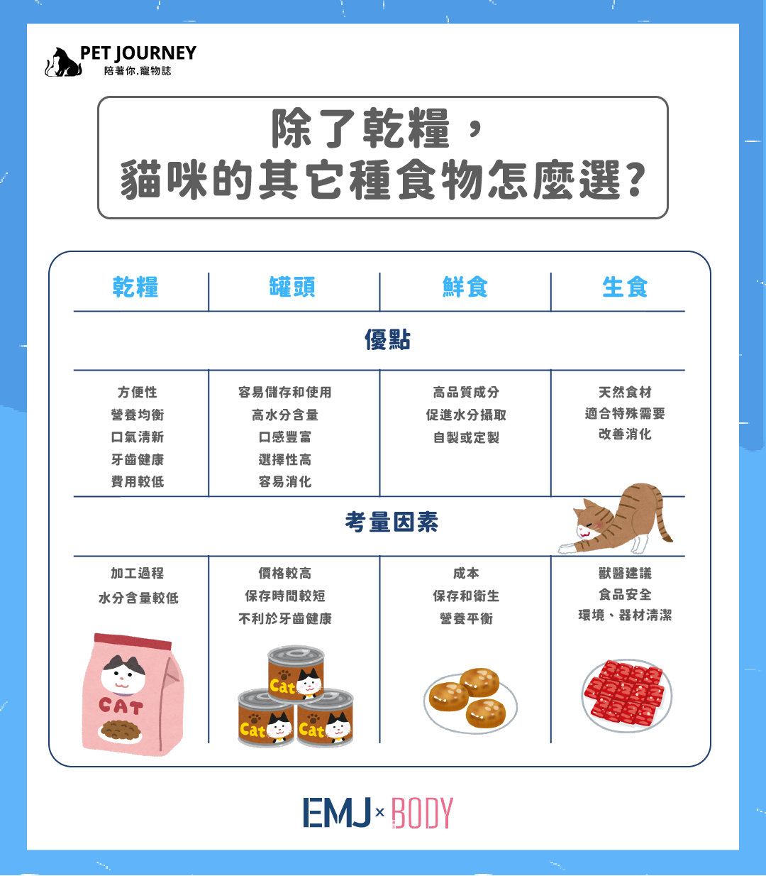 【除了乾糧，貓咪的其它種食物怎麼選?】