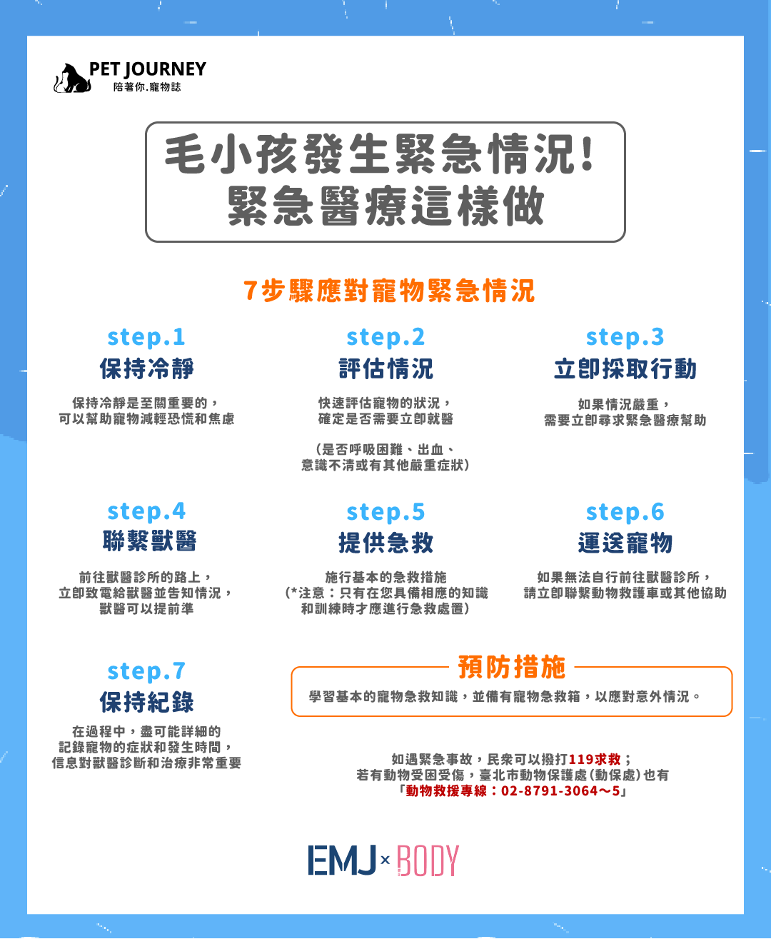 ✨心愛的毛小孩發生緊急狀況時，無論是外傷或疾病，你要記得，我們就是他唯一的依靠，他需要我們緊急處置或送醫，家長們的態度和應對非常重要，千萬不要慌。以下是寵物緊急醫療指南，大家都要記起來，但希望我們都不會用到。